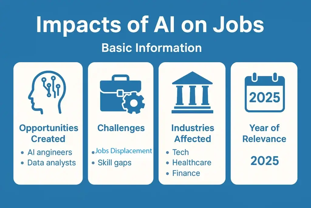 Impacts of AI on jobs