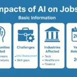 What are the Impacts of AI on Jobs in upcoming years